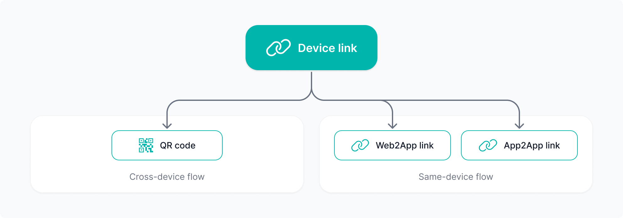 device link diagram