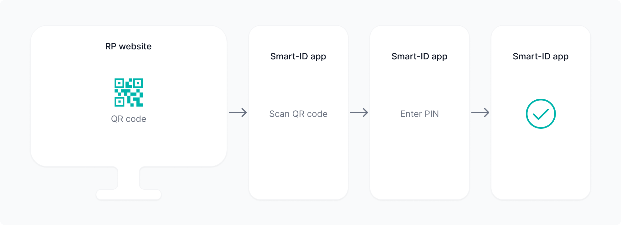 qr flow