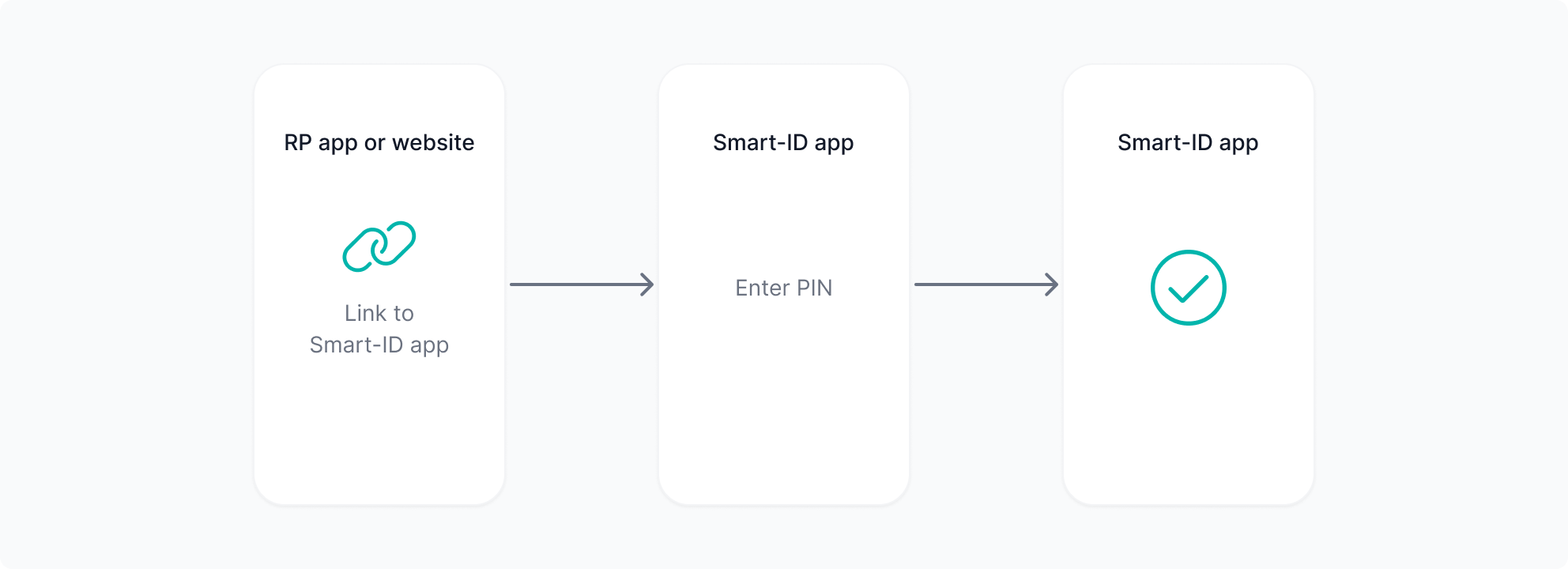 link flow